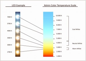 Kelvin color chart
