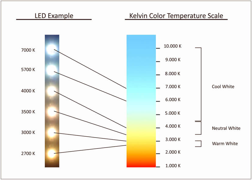 led brightness chart